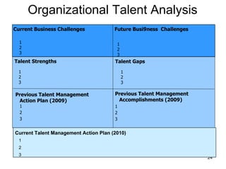 Talent Gaps 1  2  3 Previous Talent Management Action Plan (2009) 1 2 3 Current Business Challenges 1 2 3 Future Busi9ness  Challenges Previous Talent Management  Accomplishments (2009)  1 2 3 Current Talent Management Action Plan (2010) 1 2 3 Talent Strengths 1 2 3 Organizational Talent Analysis 1 2 3 