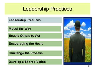 Leadership Practices Model the Way Encouraging the Heart Leadership Practices Enable Others to Act Challenge the Process Develop a Shared Vision 