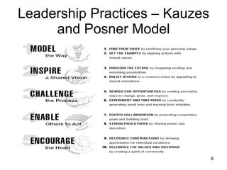 Leadership Practices – Kauzes and Posner Model 