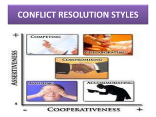 Leadership and management Skills | PPTX