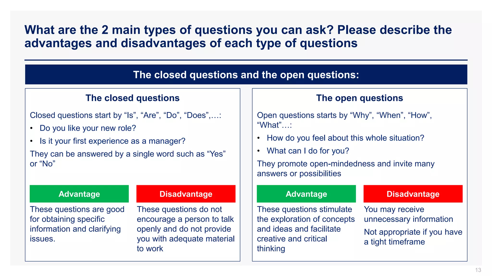 What are the 2 main types of questions you can ask? Please describe the
advantages and disadvantages of each type of questions
13
The closed questions and the open questions:
The closed questions The open questions
Closed questions start by “Is”, “Are”, “Do”, “Does”,…:
• Do you like your new role?
• Is it your first experience as a manager?
They can be answered by a single word such as “Yes”
or “No”
Open questions starts by “Why”, “When”, “How”,
“What”…:
• How do you feel about this whole situation?
• What can I do for you?
They promote open-mindedness and invite many
answers or possibilities
These questions are good
for obtaining specific
information and clarifying
issues.
These questions do not
encourage a person to talk
openly and do not provide
you with adequate material
to work
Advantage Disadvantage
These questions stimulate
the exploration of concepts
and ideas and facilitate
creative and critical
thinking
You may receive
unnecessary information
Not appropriate if you have
a tight timeframe
Advantage Disadvantage
 