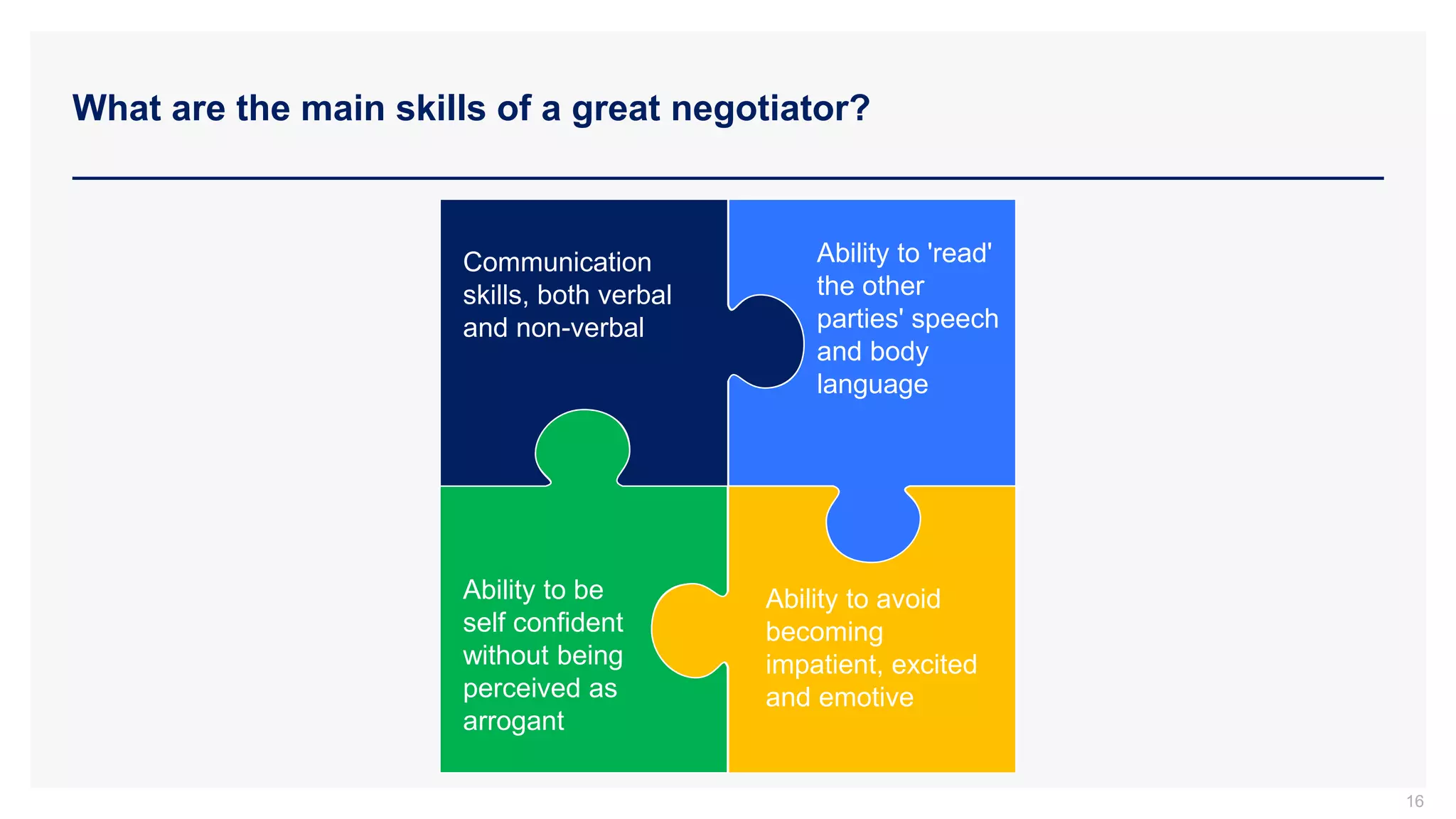 What are the main skills of a great negotiator?
16
Communication
skills, both verbal
and non-verbal
Ability to 'read'
the other
parties' speech
and body
language
Ability to avoid
becoming
impatient, excited
and emotive
Ability to be
self confident
without being
perceived as
arrogant
 