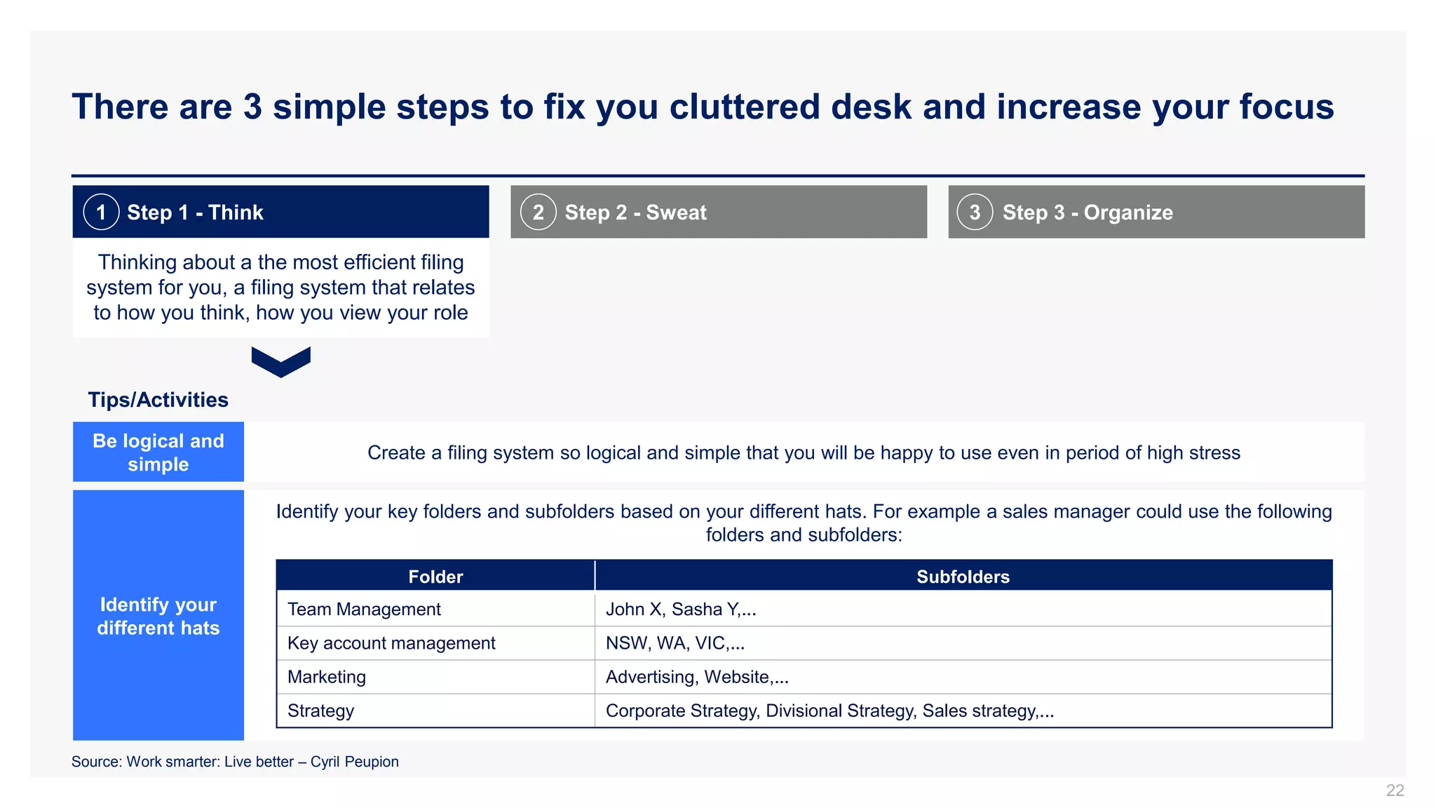 There are 3 simple steps to fix you cluttered desk and increase your focus
22
Step 1 - Think Step 2 - Sweat Step 3 - Organize
1 2 3
Thinking about a the most efficient filing
system for you, a filing system that relates
to how you think, how you view your role
Tips/Activities
Be logical and
simple
Create a filing system so logical and simple that you will be happy to use even in period of high stress
Identify your
different hats
Identify your key folders and subfolders based on your different hats. For example a sales manager could use the following
folders and subfolders:
Folder Subfolders
Team Management John X, Sasha Y,...
Key account management NSW, WA, VIC,...
Marketing Advertising, Website,...
Strategy Corporate Strategy, Divisional Strategy, Sales strategy,...
Source: Work smarter: Live better – Cyril Peupion
 