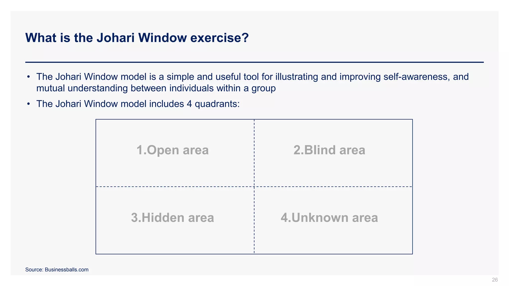 What is the Johari Window exercise?
26
• The Johari Window model is a simple and useful tool for illustrating and improving self-awareness, and
mutual understanding between individuals within a group
• The Johari Window model includes 4 quadrants:
3.Hidden area 4.Unknown area
1.Open area 2.Blind area
Source: Businessballs.com
 