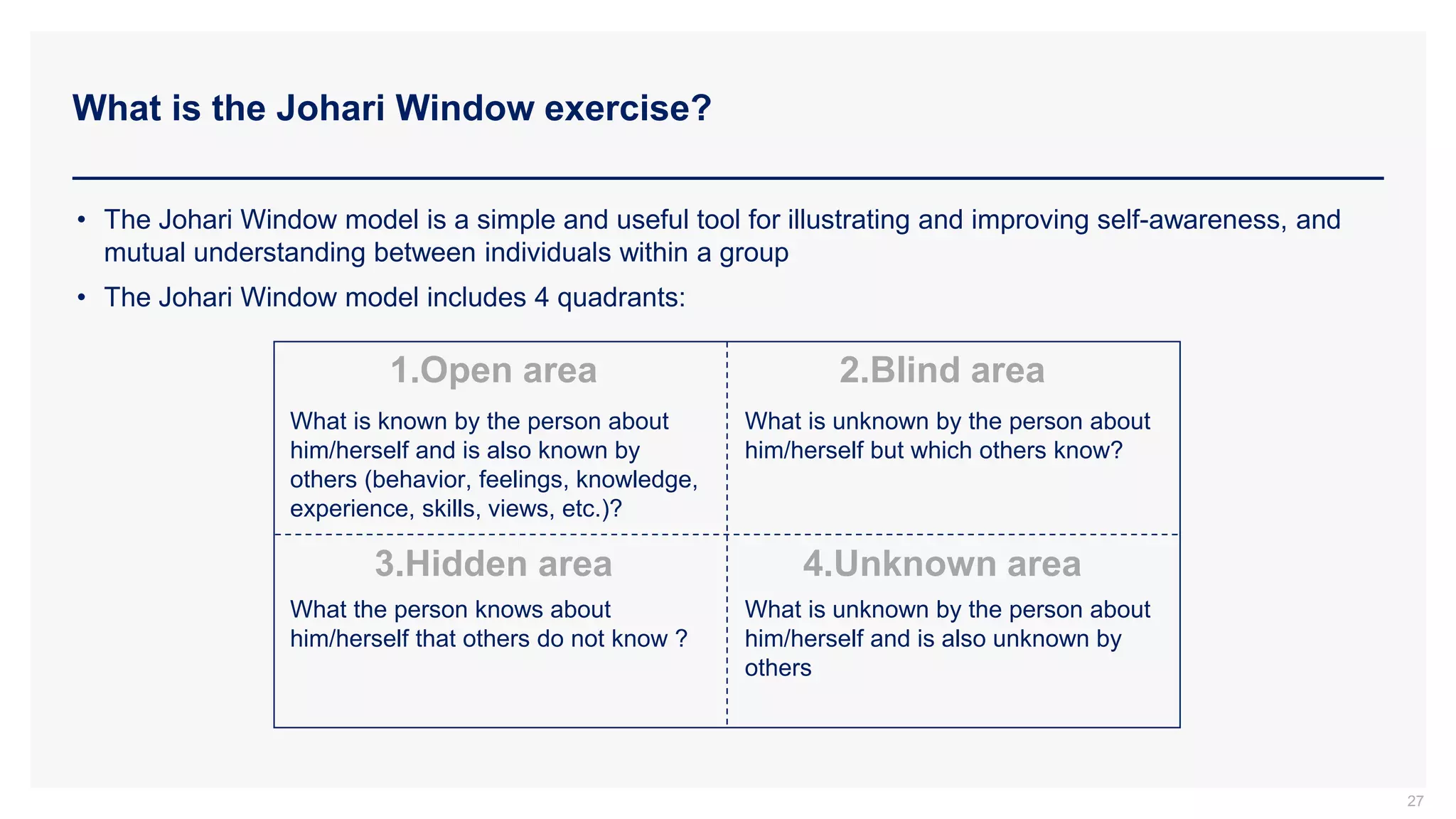 What is the Johari Window exercise?
27
• The Johari Window model is a simple and useful tool for illustrating and improving self-awareness, and
mutual understanding between individuals within a group
• The Johari Window model includes 4 quadrants:
3.Hidden area 4.Unknown area
1.Open area 2.Blind area
What is known by the person about
him/herself and is also known by
others (behavior, feelings, knowledge,
experience, skills, views, etc.)?
What is unknown by the person about
him/herself but which others know?
What the person knows about
him/herself that others do not know ?
What is unknown by the person about
him/herself and is also unknown by
others
 