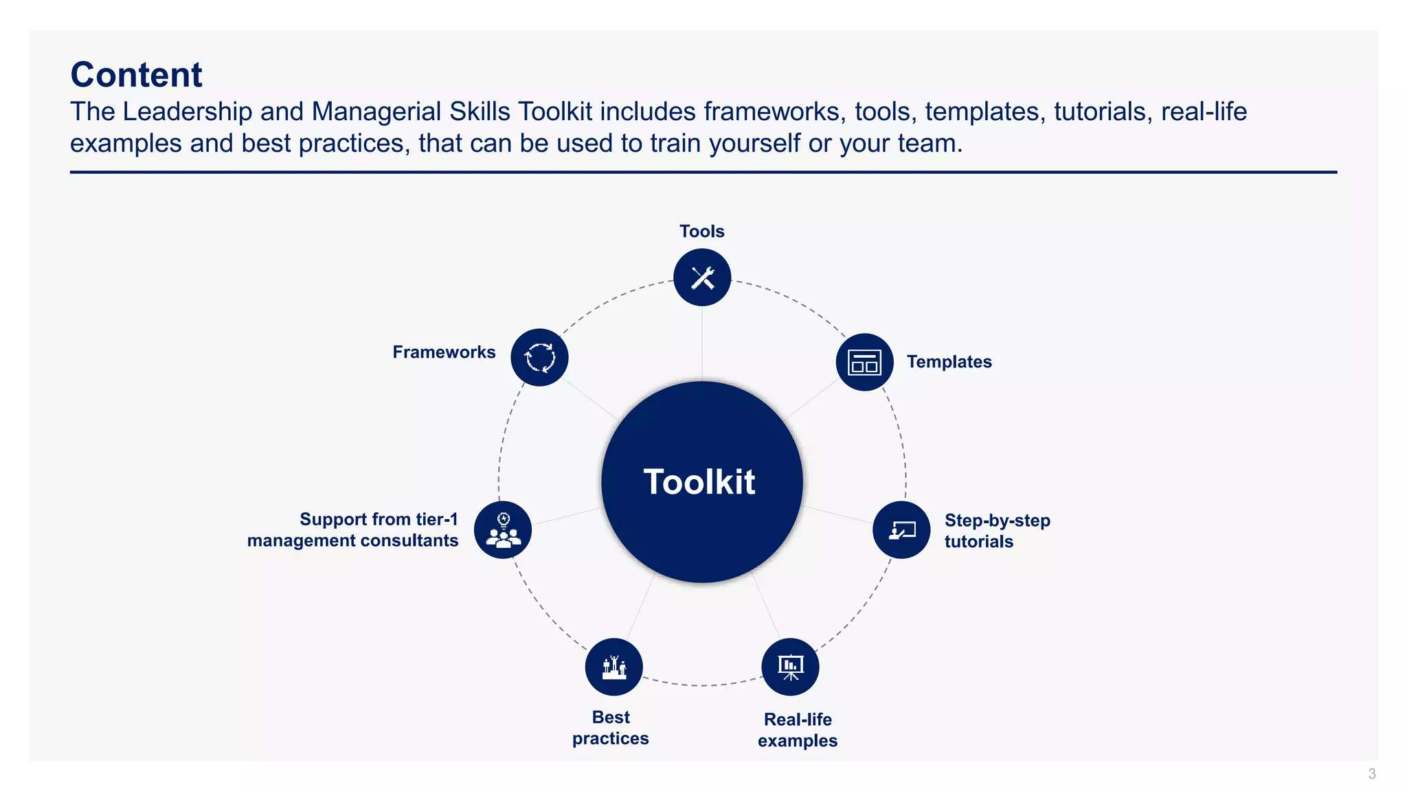 Content
The Leadership and Managerial Skills Toolkit includes frameworks, tools, templates, tutorials, real-life
examples and best practices, that can be used to train yourself or your team.
3
Tools
Templates
Step-by-step
tutorials
Real-life
examples
Best
practices
Support from tier-1
management consultants
Frameworks
Toolkit
 