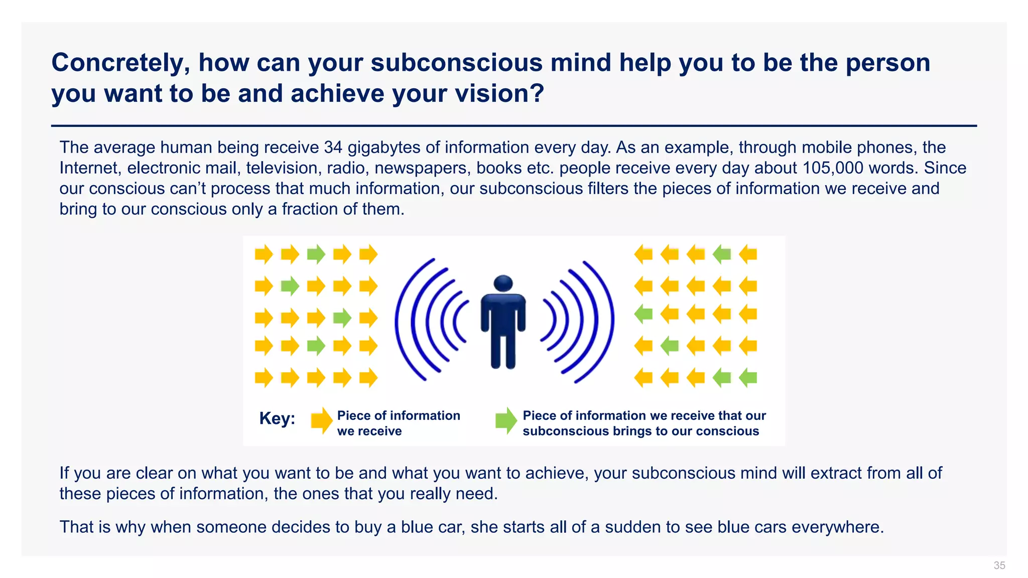 Concretely, how can your subconscious mind help you to be the person
you want to be and achieve your vision?
35
The average human being receive 34 gigabytes of information every day. As an example, through mobile phones, the
Internet, electronic mail, television, radio, newspapers, books etc. people receive every day about 105,000 words. Since
our conscious can’t process that much information, our subconscious filters the pieces of information we receive and
bring to our conscious only a fraction of them.
If you are clear on what you want to be and what you want to achieve, your subconscious mind will extract from all of
these pieces of information, the ones that you really need.
That is why when someone decides to buy a blue car, she starts all of a sudden to see blue cars everywhere.
Key: Piece of information
we receive
Piece of information we receive that our
subconscious brings to our conscious
 