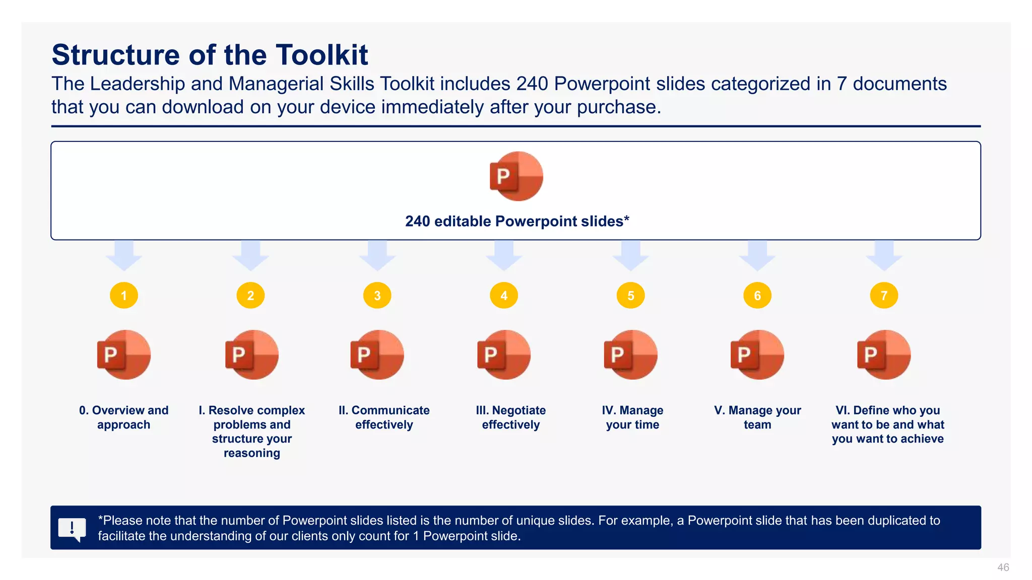 Structure of the Toolkit
The Leadership and Managerial Skills Toolkit includes 240 Powerpoint slides categorized in 7 documents
that you can download on your device immediately after your purchase.
46
1
0. Overview and
approach
240 editable Powerpoint slides*
*Please note that the number of Powerpoint slides listed is the number of unique slides. For example, a Powerpoint slide that has been duplicated to
facilitate the understanding of our clients only count for 1 Powerpoint slide.
2
I. Resolve complex
problems and
structure your
reasoning
3
II. Communicate
effectively
4
III. Negotiate
effectively
5
IV. Manage
your time
7
VI. Define who you
want to be and what
you want to achieve
6
V. Manage your
team
 