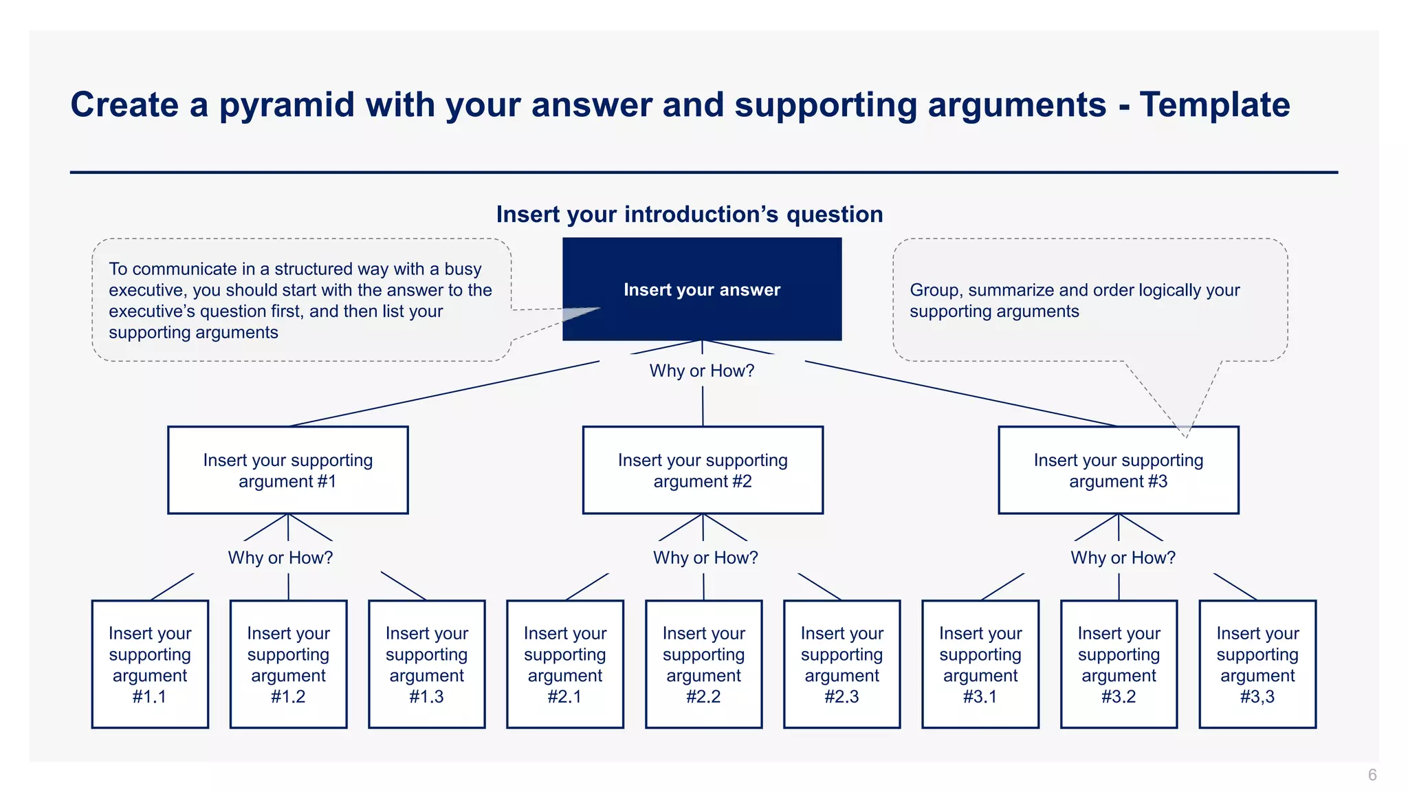 Create a pyramid with your answer and supporting arguments - Template
6
Insert your answer
Insert your
supporting
argument
#1.1
Insert your
supporting
argument
#1.2
Insert your
supporting
argument
#1.3
Insert your
supporting
argument
#2.1
Insert your
supporting
argument
#2.2
Insert your
supporting
argument
#2.3
Insert your
supporting
argument
#3.1
Insert your
supporting
argument
#3.2
Insert your supporting
argument #1
Insert your supporting
argument #2
Insert your supporting
argument #3
Insert your
supporting
argument
#3,3
Insert your introduction’s question
Why or How?
Why or How?
Why or How? Why or How?
To communicate in a structured way with a busy
executive, you should start with the answer to the
executive’s question first, and then list your
supporting arguments
Group, summarize and order logically your
supporting arguments
 