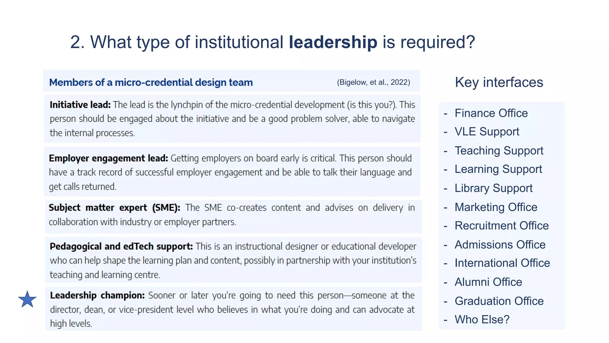 2. What type of institutional leadership is required?
(Bigelow, et al., 2022) Key interfaces
- Finance Office
- VLE Support
- Teaching Support
- Learning Support
- Library Support
- Marketing Office
- Recruitment Office
- Admissions Office
- International Office
- Alumni Office
- Graduation Office
- Who Else?
 