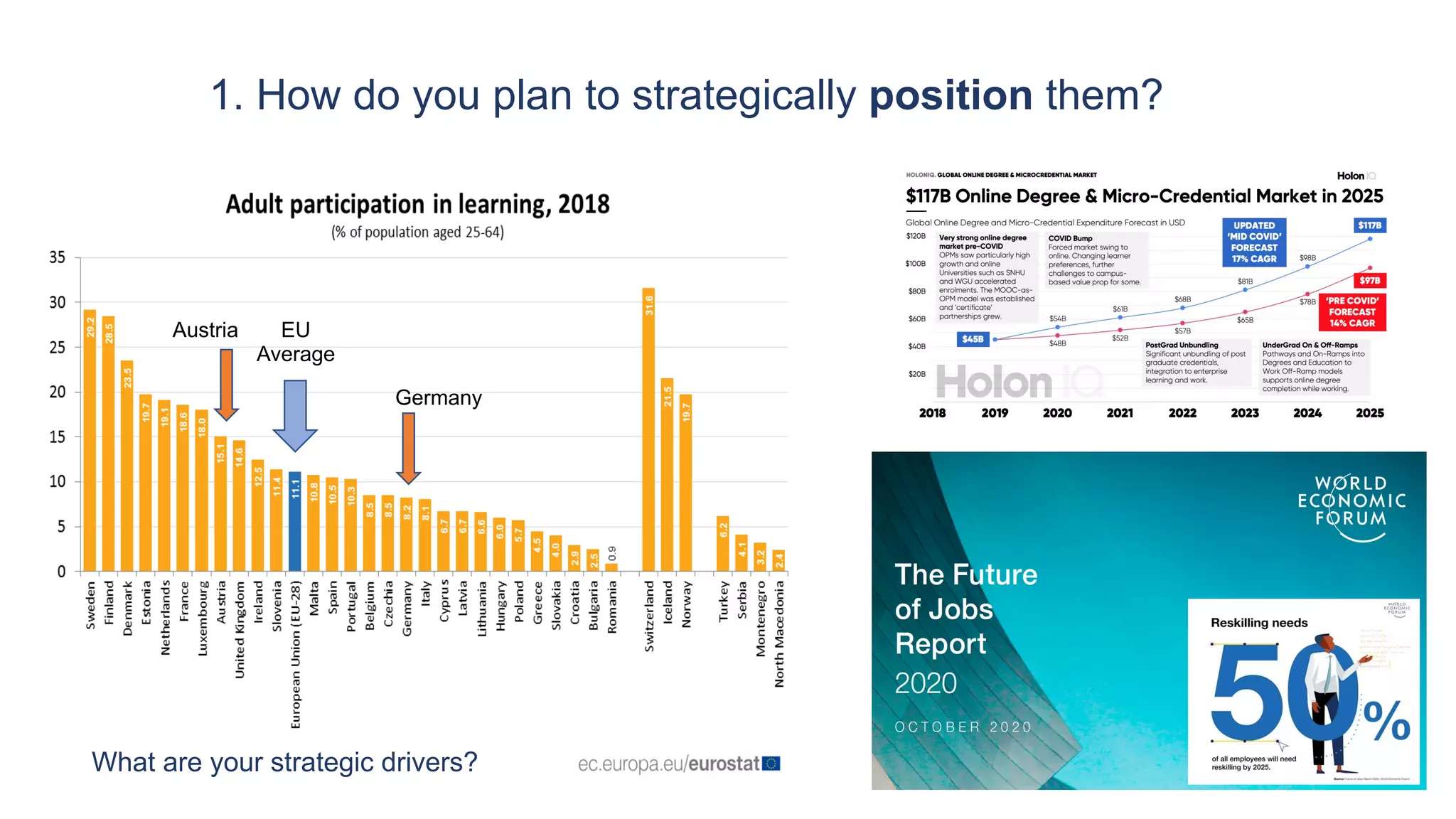 1. How do you plan to strategically position them?
Germany
EU
Average
What are your strategic drivers?
Austria
 
