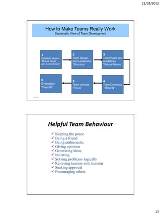 Leadership and team building | PDF