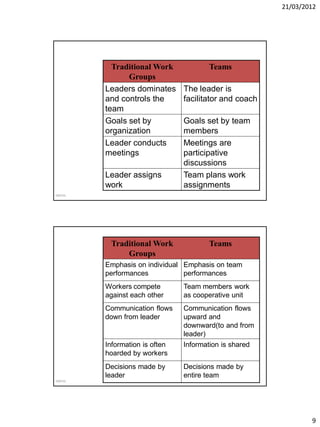 Traditional Team Examples Leadership and team building | PDF
