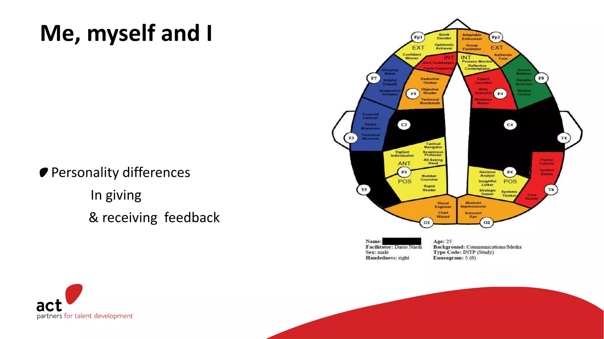 Leadership and the art of receiving feedback | PPTX