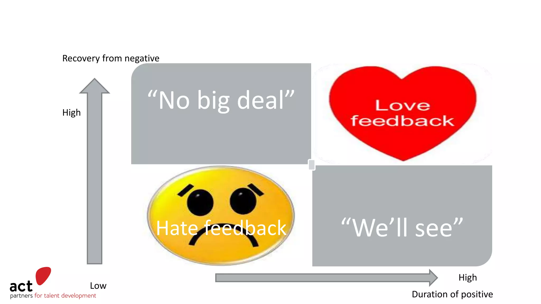Leadership and the art of receiving feedback | PPTX