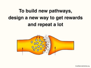 To build new pathways,
design a new way to get rewards
and repeat a lot
 