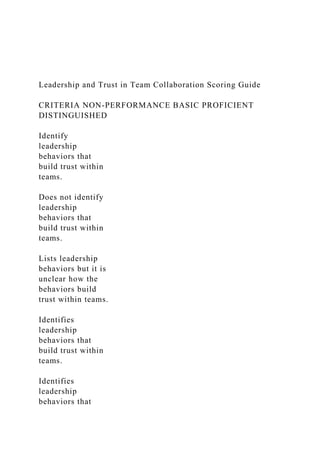 Leadership and Trust in Team Collaboration Scoring Guide
CRITERIA NON-PERFORMANCE BASIC PROFICIENT
DISTINGUISHED
Identify
leadership
behaviors that
build trust within
teams.
Does not identify
leadership
behaviors that
build trust within
teams.
Lists leadership
behaviors but it is
unclear how the
behaviors build
trust within teams.
Identifies
leadership
behaviors that
build trust within
teams.
Identifies
leadership
behaviors that
 
