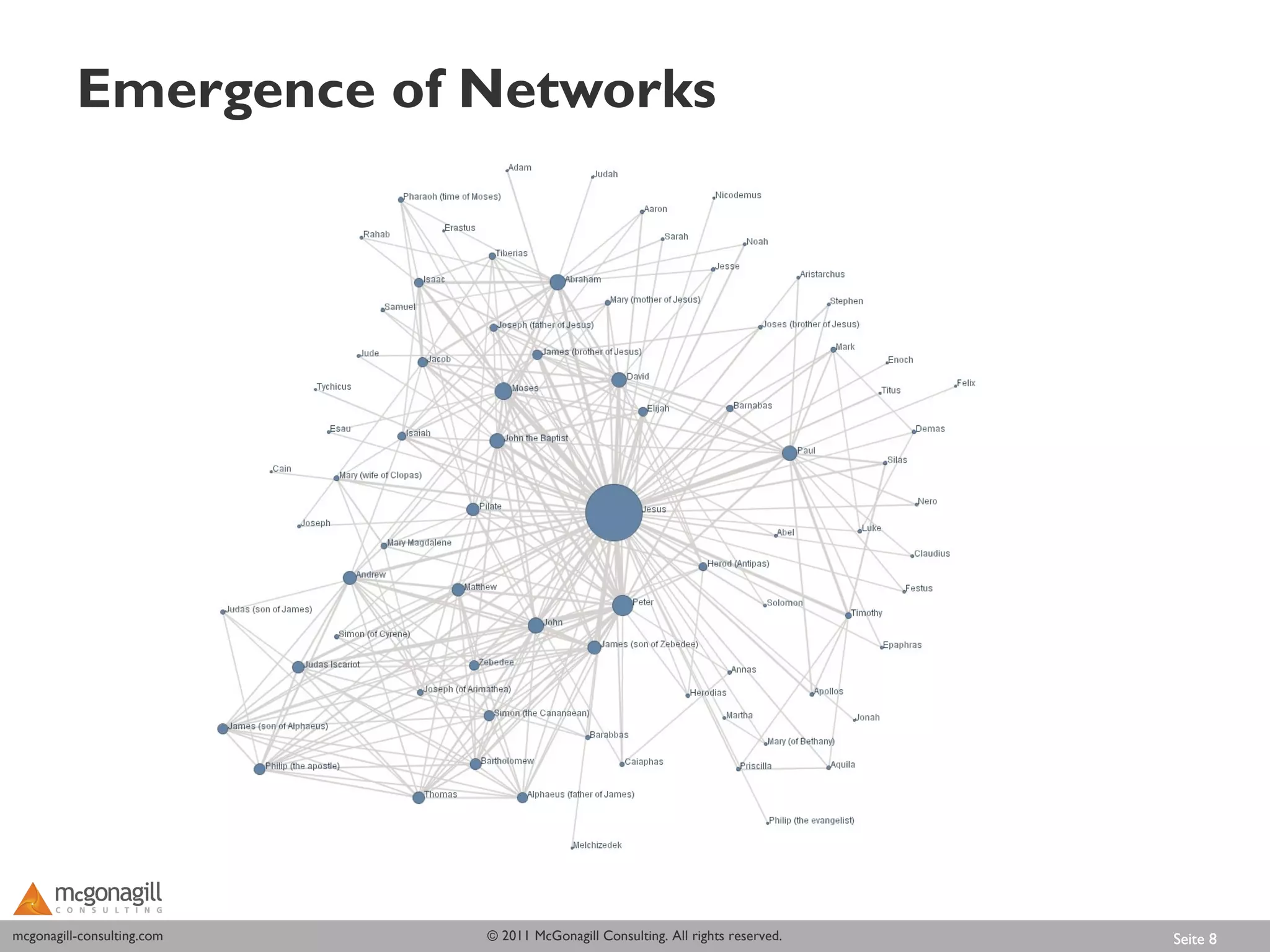 Emergence of Networks




mcgonagill-consulting.com
mcgonagill-consulting.com   © 2011 McGonagill Consulting. All rights reserved.   Seite 8
 