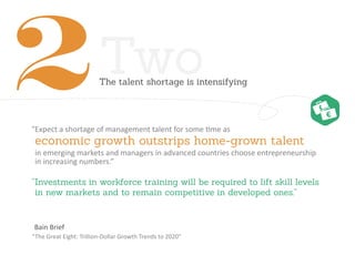 2
E


                         Two
                         The talent shortage is intensifying




“Expect a shortage of management talent for some time as
 economic growth outstrips home-grown talent
 in emerging markets and managers in advanced countries choose entrepreneurship
 in increasing numbers.”

“Investments in workforce training will be required to lift skill levels
 in new markets and to remain competitive in developed ones.”


Bain Brief
“The Great Eight: Trillion-Dollar Growth Trends to 2020”
 