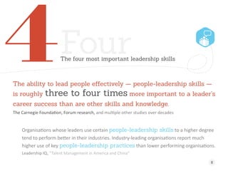 Four
                       The four most important leadership skills



The ability to lead people eﬀectively — people-leadership skills —
is roughly     three to four times more important to a leader’s
career success than are other skills and knowledge.
The Carnegie Foundation, Forum research, and multiple other studies over decades


    Organisations whose leaders use certain people-leadership skills to a higher degree
    tend to perform better in their industries. Industry-leading organisations report much
    higher use of key people-leadership practices than lower performing organisations.
    Leadership IQ, “Talent Management in America and China”

                                                                                       8
 
