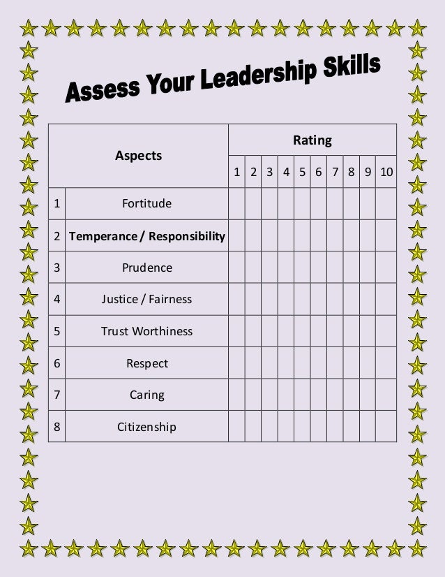 Leadership Assessment Tool