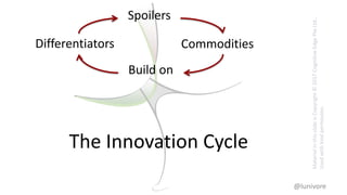 @lunivore
MaterialinthisslideisCopyright©2017CognitiveEdgePteLtd..
Usedwithkindpermission.
CommoditiesDifferentiators
Build on
Spoilers
The Innovation Cycle
 