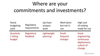 Where are your
commitments and investments?
@lunivore
Yearly
budgeting
cycle
Up-front
analysis
work
Work done
but not in
use
High cost
of making
ready for use
Regulatory
requirements
Quarterly
/ rolling
budget
Regulatory
feedback
Lightweight
planning
Small,
frequent
changes
Great
engineering,
continuous
deployment,
culture of
change
 