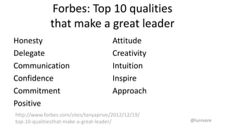 Forbes: Top 10 qualities
that make a great leader
Honesty
Delegate
Communication
Confidence
Commitment
Positive
Attitude
Creativity
Intuition
Inspire
Approach
@lunivore
http://www.forbes.com/sites/tanyaprive/2012/12/19/
top-10-qualitiesthat-make-a-great-leader/
 
