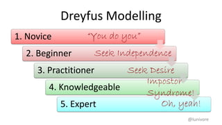 Dreyfus Modelling
1. Novice
2. Beginner
3. Practitioner
4. Knowledgeable
5. Expert
@lunivore
“You do you”
Seek Independence
Seek Desire
Impostor
Syndrome!
Oh, yeah!
 