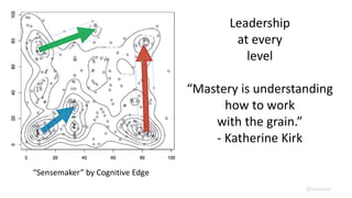 “Sensemaker” by Cognitive Edge
@lunivore
Leadership
at every
level
“Mastery is understanding
how to work
with the grain.”
- Katherine Kirk
 