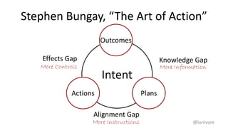 Stephen Bungay, “The Art of Action”
@lunivore
Intent
Outcomes
PlansActions
Effects Gap Knowledge Gap
Alignment Gap
More Controls
More Instructions
More Information
 