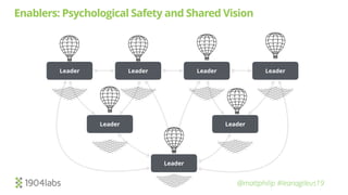 @mattphilip #leanagileus19
Enablers: Psychological Safety and Shared Vision
Leader Leader
Leader Leader Leader
Leader
Leader
 