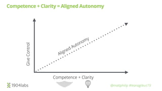 @mattphilip #leanagileus19
Competence + Clarity = Aligned Autonomy
Competence + Clarity
GiveControl
Aligned Autonomy
 