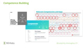 @mattphilip #leanagileus19
Competence Building
 