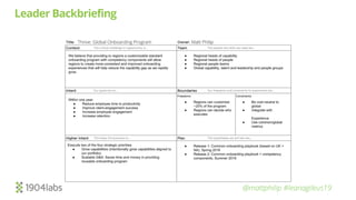@mattphilip #leanagileus19
Leader Backbriefing
 