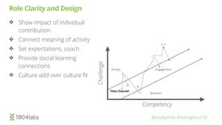 @mattphilip #leanagileus19
Role Clarity and Design
❖ Show impact of individual
contribution
❖ Connect meaning of activity
❖ Set expectations, coach
❖ Provide social learning
connections
❖ Culture add over culture ﬁt
Competency
Exit
Flow Channel
Engagement
Boredom
Anxiety
Challenge
 