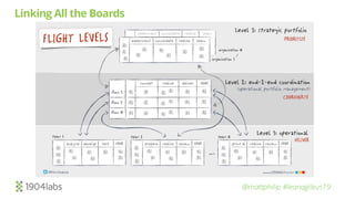 @mattphilip #leanagileus19
Linking All the Boards
 