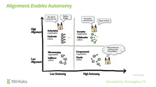 @mattphilip #leanagileus19
Alignment Enables Autonomy
— Henrik Kniberg
 