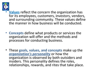 • Values reflect the concern the organization has
  for its employees, customers, investors, vendors,
  and surrounding community. These values define
  the manner in how business will be conducted.

• Concepts define what products or services the
  organization will offer and the methods and
  processes for conducting business.

• These goals, values, and concepts make up the
  organization's personality or how the
  organization is observed by both outsiders and
  insiders. This personality defines the roles,
  relationships, rewards, and rites that take place.
 