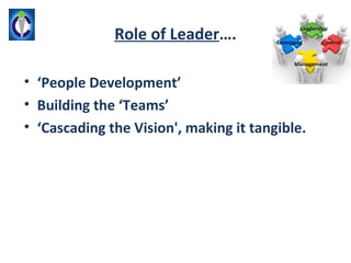 Role of Leader….

• ‘People Development’
• Building the ‘Teams’
• ‘Cascading the Vision', making it tangible.
 