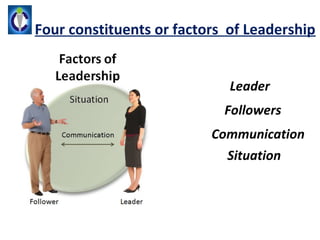 Four constituents or factors of Leadership

• Communication
                               Leader
                              Followers
                            Communication
                              Situation
 
