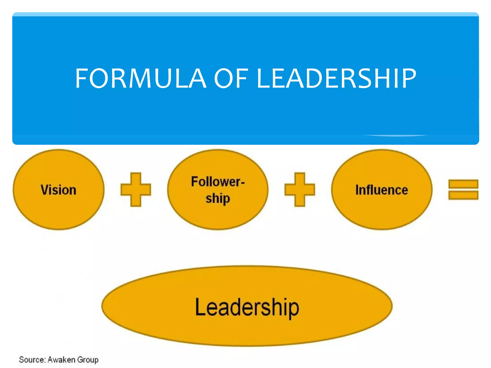 FORMULA OF LEADERSHIP
 