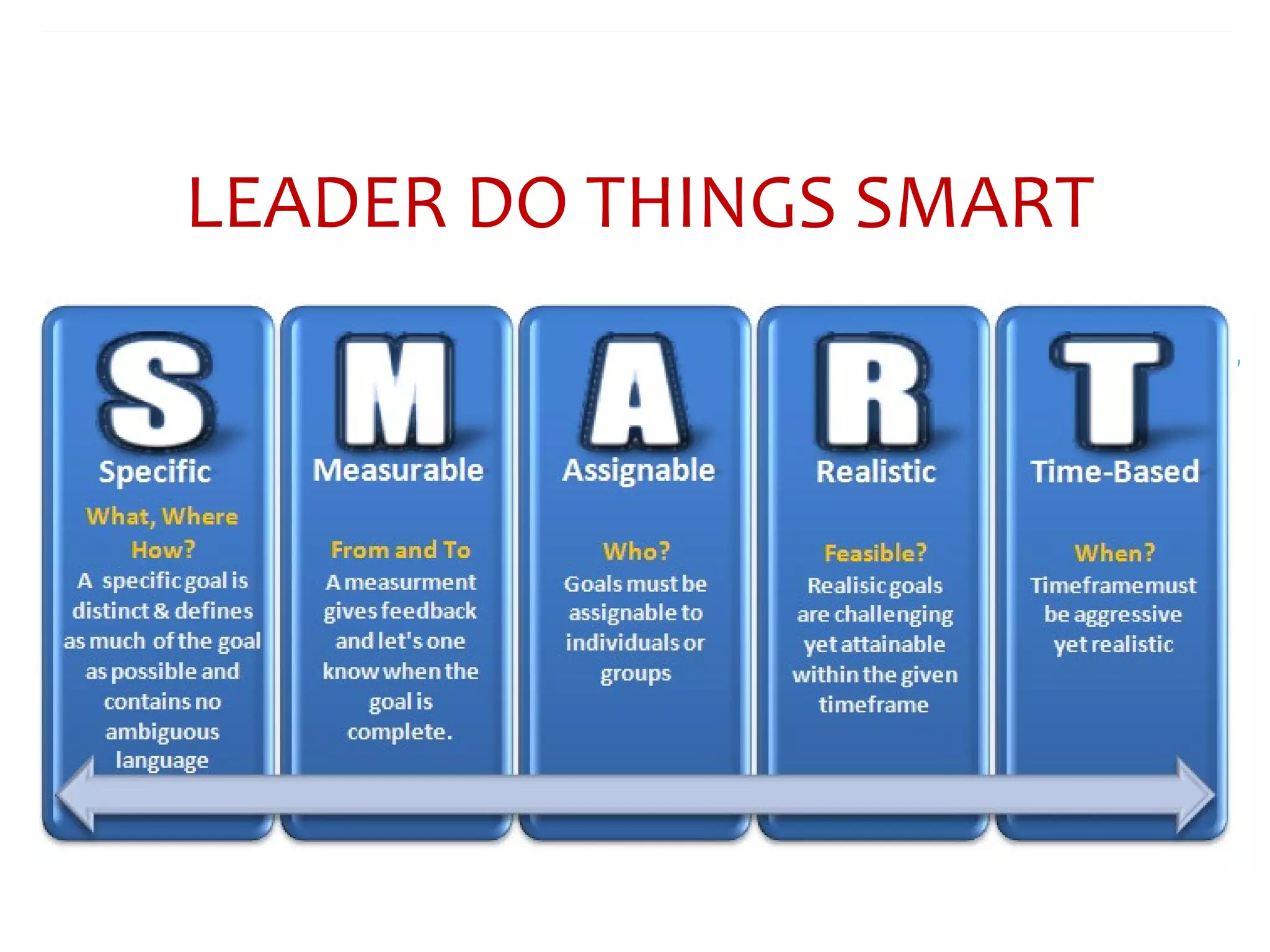LEADER DO THINGS SMART
 