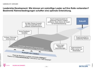 Leadership Development: Wie können wir zukünftige Leader auf Ihre Rolle vorbereiten? 
Bestimmte Rahmenbedingungen schaffen eine optimale Entwicklung. 
© Detecon 
– 17 – 
HR@DETECON + LEADERSHIP.PPTX 
Zukunft 
Durch Zusammenarbeit mit 
erfahrenen (Senior) Leadern 
profitieren. Diese dienen als Coach 
für Karriereentwicklung 
Kurze Feedback- 
Schleifen 
Frühere Führungs-verantwortung 
Keine engen 
Tätigkeits-beschreibungen 
Zusammenarbeit im 
Leadership Network 
Auf allen Ebenen Auswahl 
der Führungskräfte durch 
validierte Auswahlverfahren 
Eigenverantwort-liches 
Lernen und 
Weiterbilden 
Leadership im 21. Jahrhundert 
 