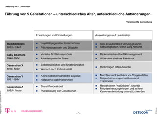 Leadership im 21. Jahrhundert 
Führung von 5 Generationen – unterschiedliches Alter, unterschiedliche Anforderungen 
© Detecon 
– 7 – 
HR@DETECON + LEADERSHIP.PPTX 
Traditionalists 
1925 - 1945 
Baby Boomers 
1946-1964 
Generation X 
1965-1980 
Generation Y 
1981-1994 
Generation Z 
1995 - heute 
 Loyalität gegenüber Unternehmen 
 Pflichtbewusstsein 
 Vorliebe für Statussymbole 
 Arbeiten gerne im Team 
 Selbstständigkeit und Unabhängigkeit 
 Wunsch nach Individualität 
 Keine selbstverständliche Loyalität 
 Netzwerke statt Hierarchien 
 Sinnstiftende Arbeit 
 Pluralisierung der Gesellschaft 
 Sind an autoritäre Führung gewöhnt 
 Schwierigkeiten, wenn Jung Alt führt 
 Diplomatisches Konfliktmanagement 
 Wünschen direktes Feedback 
 Hinterfragen offen Autorität 
 Möchten viel Feedback von Vorgesetzten 
 Mögen keine engen Leitlinien und 
Traditionen 
 Respektieren ―natürlicher‖ Autorität 
 Möchten herausgefordert und in ihrer 
Karriereentwicklung unterstützt werden 
Erwartungen und Einstellungen 
und Disziplin 
Auswirkungen auf Leadership 
Vereinfachte Darstellung 
 