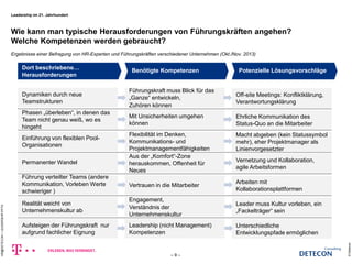 Wie kann man typische Herausforderungen von Führungskräften angehen? 
Welche Kompetenzen werden gebraucht? 
© Detecon 
– 9 – 
HR@DETECON + LEADERSHIP.PPTX 
Dort beschriebene… 
Herausforderungen 
Benötigte Kompetenzen Potenzielle Lösungsvorschläge 
Dynamiken durch neue 
Teamstrukturen 
Phasen „überleben―, in denen das 
Team nicht genau weiß, wo es 
hingeht 
Einführung von flexiblen Pool- 
Organisationen 
Permanenter Wandel 
Führung verteilter Teams (andere 
Kommunikation, Vorleben Werte 
schwieriger ) 
Realität weicht von 
Unternehmenskultur ab 
Aufsteigen der Führungskraft nur 
aufgrund fachlicher Eignung 
Führungskraft muss Blick für das 
„Ganze― entwickeln, 
Zuhören können 
Mit Unsicherheiten umgehen 
können 
Flexibilität im Denken, 
Kommunikations- und 
Projektmanagementfähigkeiten 
Aus der „Komfort―-Zone 
herauskommen, Offenheit für 
Neues 
Vertrauen in die Mitarbeiter 
Engagement, 
Verständnis der 
Unternehmenskultur 
Leadership (nicht Management) 
Kompetenzen 
Off-site Meetings: Konfliktklärung, 
Verantwortungsklärung 
Ehrliche Kommunikation des 
Status-Quo an die Mitarbeiter 
Macht abgeben (kein Statussymbol 
mehr), eher Projektmanager als 
Linienvorgesetzter 
Vernetzung und Kollaboration, 
agile Arbeitsformen 
Arbeiten mit 
Kollaborationsplattformen 
Leader muss Kultur vorleben, ein 
„Fackelträger― sein 
Unterschiedliche 
Entwicklungspfade ermöglichen 
Ergebnisse einer Befragung von HR-Experten und Führungskräften verschiedener Unternehmen (Okt./Nov. 2013) 
Leadership im 21. Jahrhundert 
 