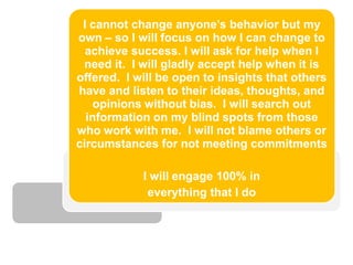 I cannot change anyone’s behavior but my
own – so I will focus on how I can change to
  achieve success. I will ask for help when I
 need it. I will gladly accept help when it is
offered. I will be open to insights that others
have and listen to their ideas, thoughts, and
    opinions without bias. I will search out
  information on my blind spots from those
who work with me. I will not blame others or
circumstances for not meeting commitments

            I will engage 100% in
             everything that I do
 