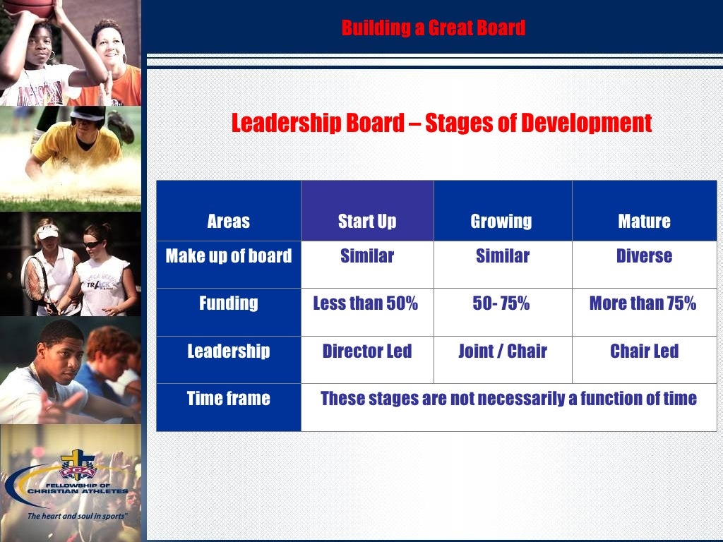 Leadership Board Training