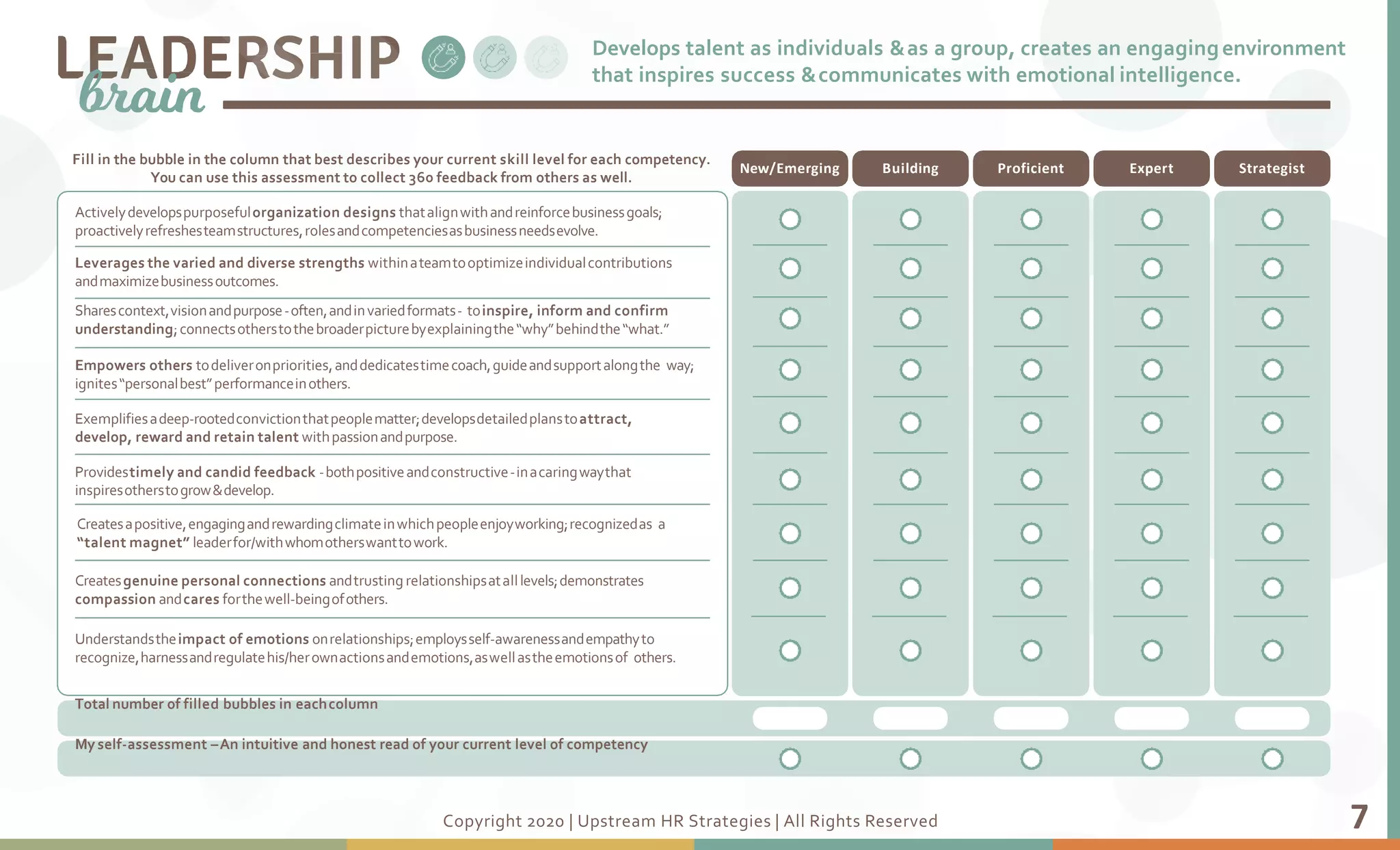 Leadership Brain Self Assessment & Rating Scale PPTX