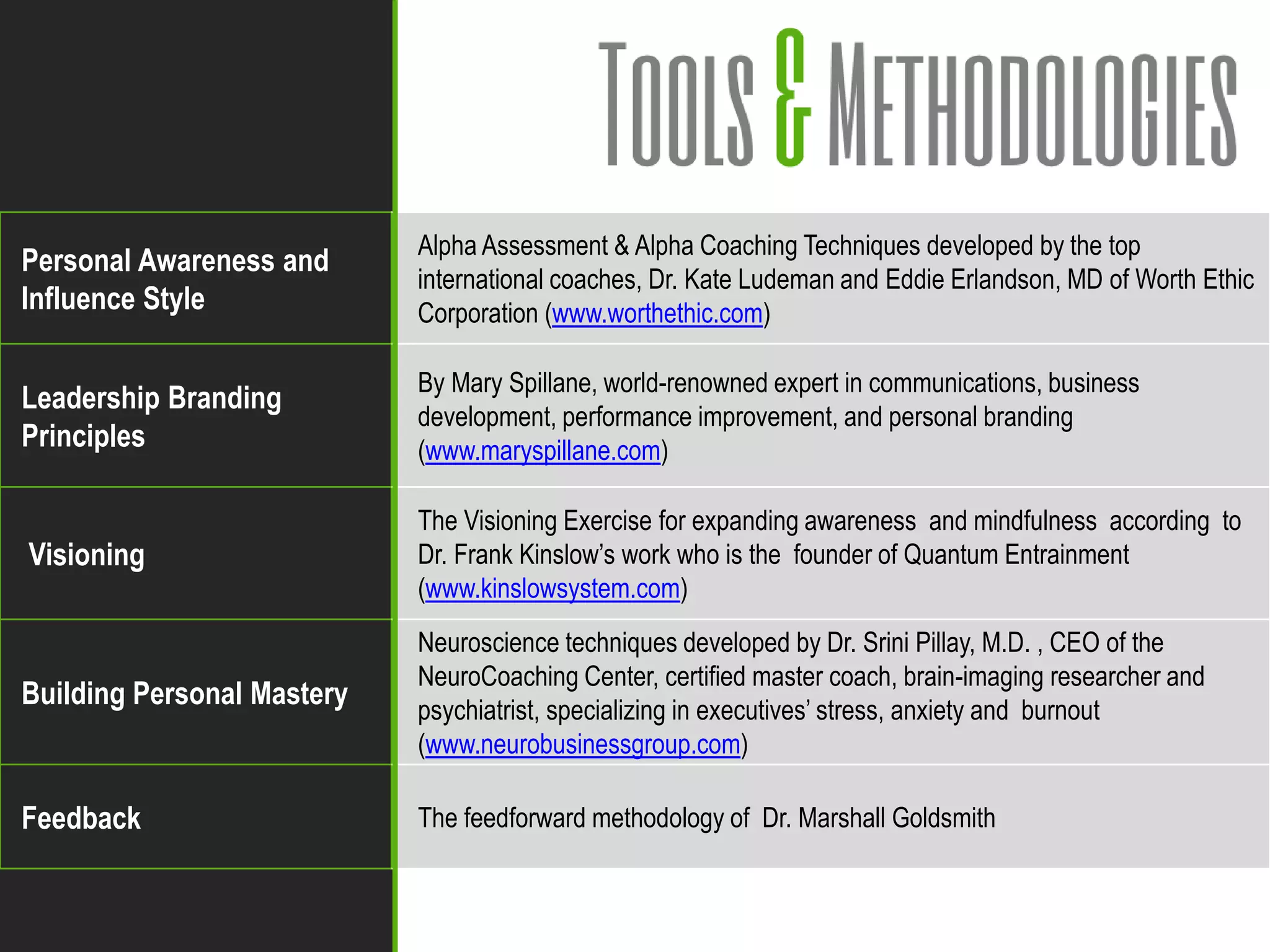 Personal Awareness and
Influence Style
Alpha Assessment & Alpha Coaching Techniques developed by the top
international coaches, Dr. Kate Ludeman and Eddie Erlandson, MD of Worth Ethic
Corporation (www.worthethic.com)
Leadership Branding
Principles
By Mary Spillane, world-renowned expert in communications, business
development, performance improvement, and personal branding
(www.maryspillane.com)
Visioning
The Visioning Exercise for expanding awareness and mindfulness according to
Dr. Frank Kinslow’s work who is the founder of Quantum Entrainment
(www.kinslowsystem.com)
Building Personal Mastery
Neuroscience techniques developed by Dr. Srini Pillay, M.D. , CEO of the
NeuroCoaching Center, certified master coach, brain-imaging researcher and
psychiatrist, specializing in executives’ stress, anxiety and burnout
(www.neurobusinessgroup.com)
Feedback The feedforward methodology of Dr. Marshall Goldsmith
 